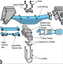 Trailer Suspension Parts